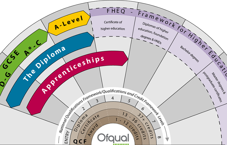 ボーディングスクール